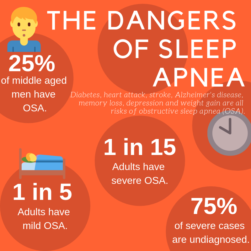 Infographic Of The Dangers Of Sleep Apnea In Patients